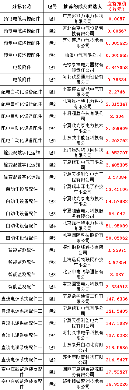 尊时凯龙·(中国区)人生就是搏