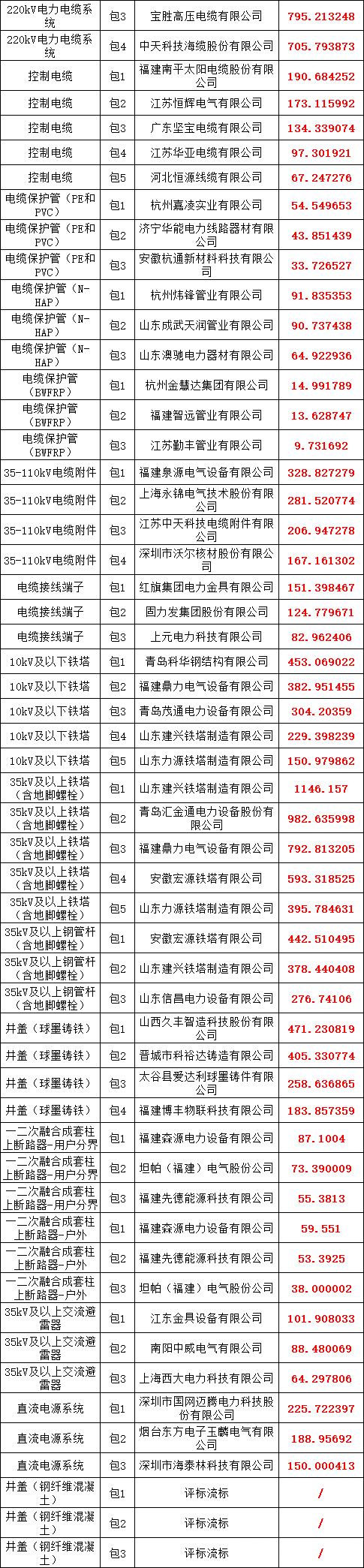 尊时凯龙·(中国区)人生就是搏