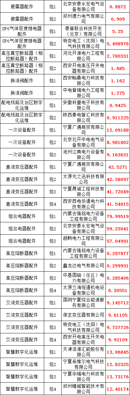 尊时凯龙·(中国区)人生就是搏