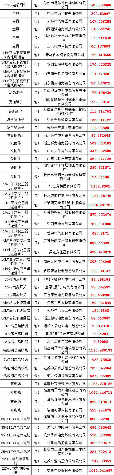 尊时凯龙·(中国区)人生就是搏