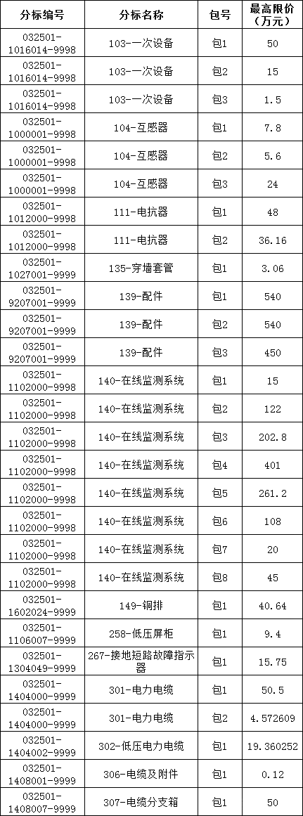 尊时凯龙·(中国区)人生就是搏