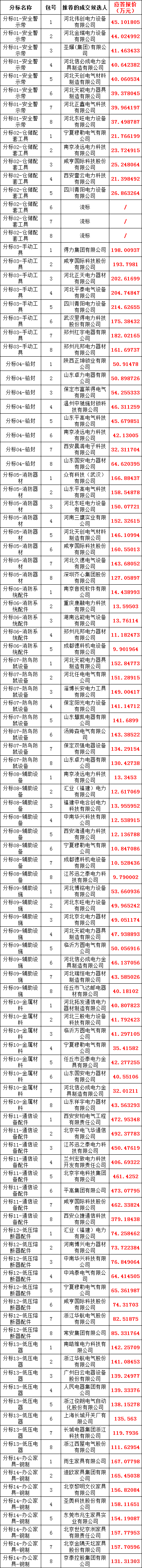 尊时凯龙·(中国区)人生就是搏