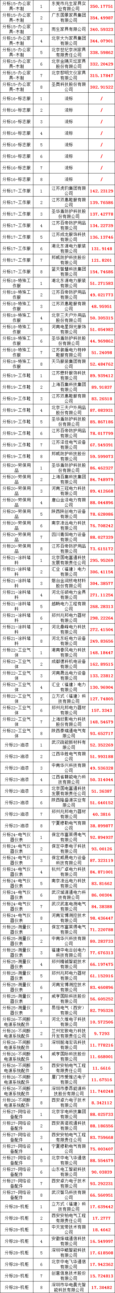 尊时凯龙·(中国区)人生就是搏