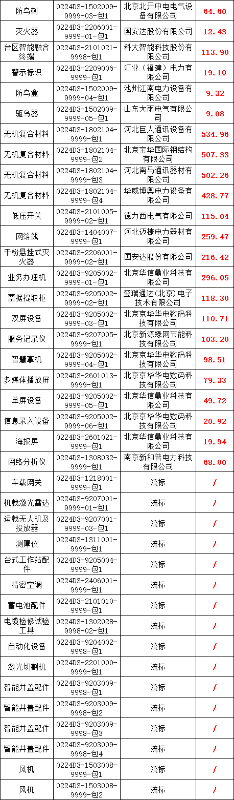尊时凯龙·(中国区)人生就是搏