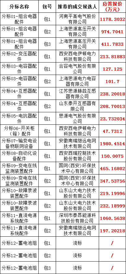 尊时凯龙·(中国区)人生就是搏