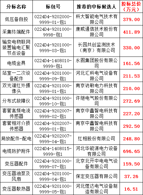 尊时凯龙·(中国区)人生就是搏