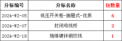 尊时凯龙·(中国区)人生就是搏