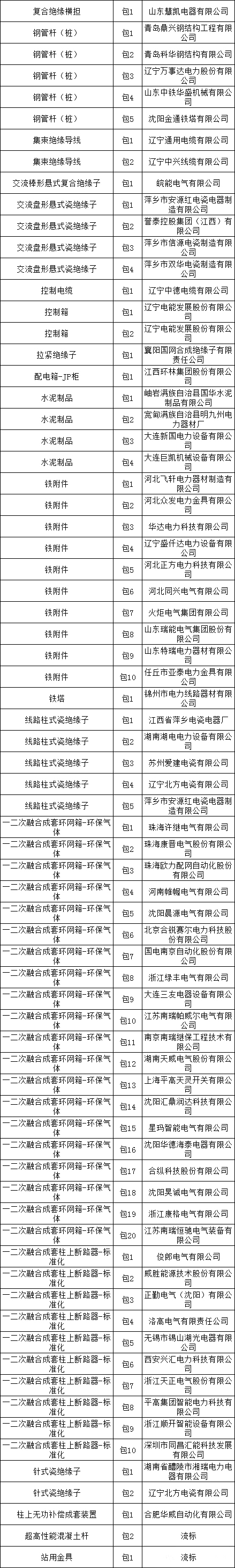 尊时凯龙·(中国区)人生就是搏