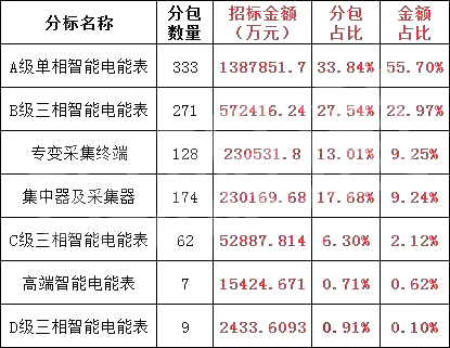 尊时凯龙·(中国区)人生就是搏