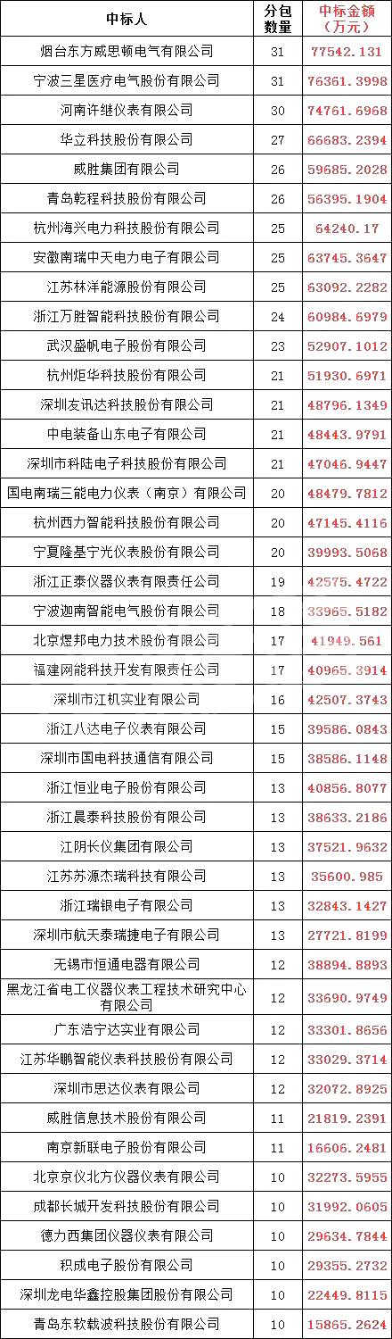 尊时凯龙·(中国区)人生就是搏