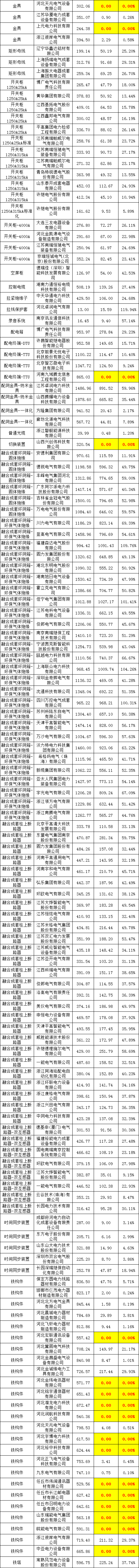 尊时凯龙·(中国区)人生就是搏
