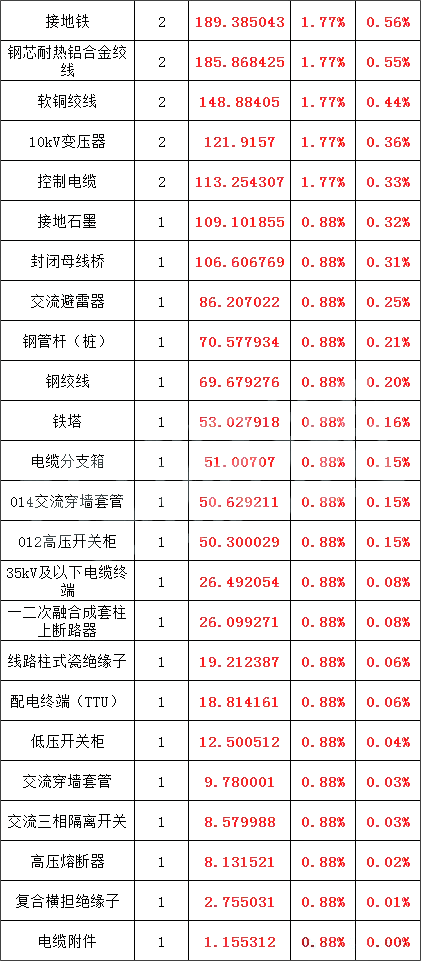 尊时凯龙·(中国区)人生就是搏