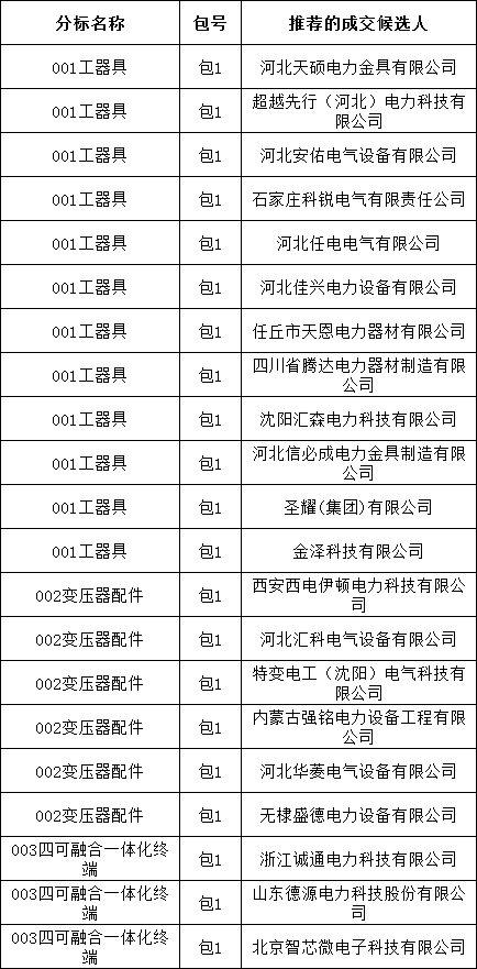 尊时凯龙·(中国区)人生就是搏