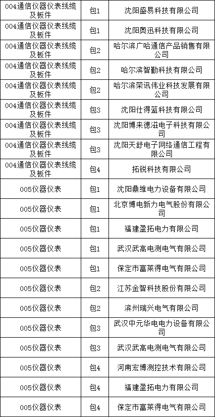 尊时凯龙·(中国区)人生就是搏