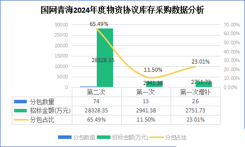 尊时凯龙·(中国区)人生就是搏