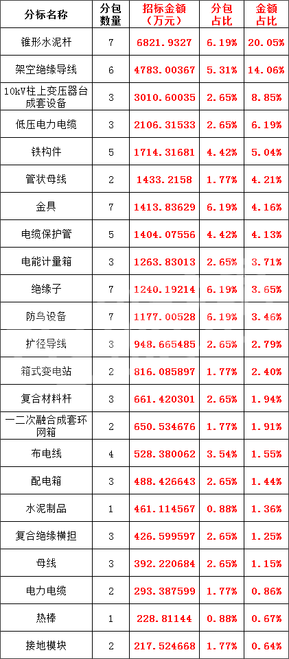 尊时凯龙·(中国区)人生就是搏