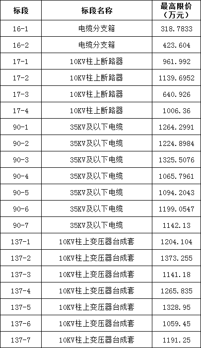 尊时凯龙·(中国区)人生就是搏