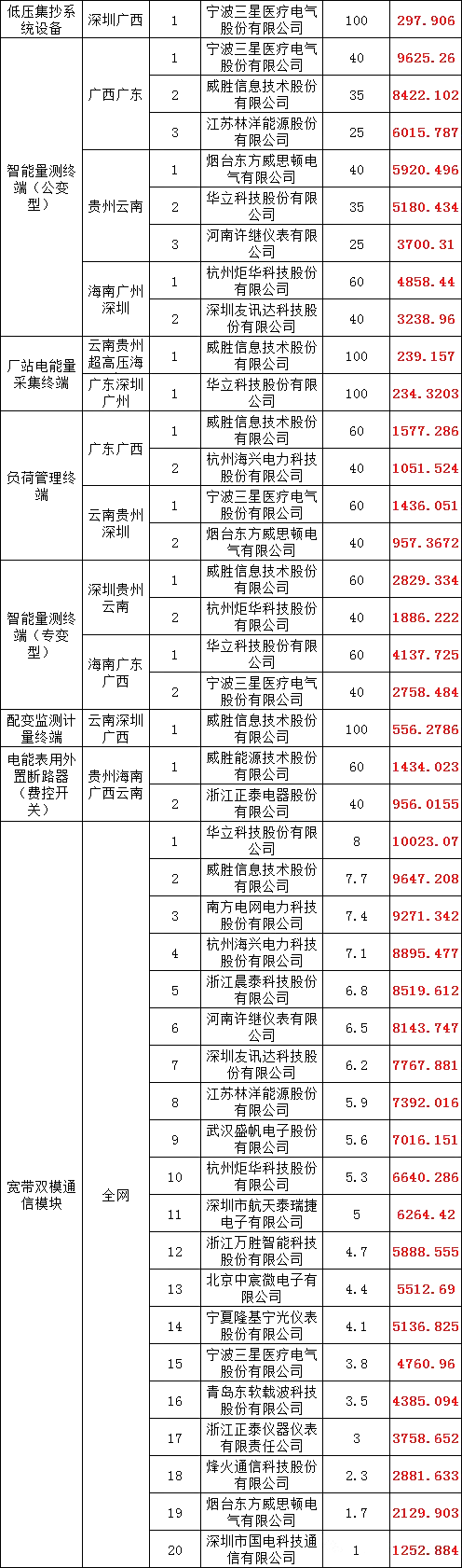 尊时凯龙·(中国区)人生就是搏