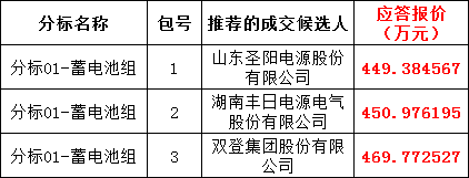 尊时凯龙·(中国区)人生就是搏