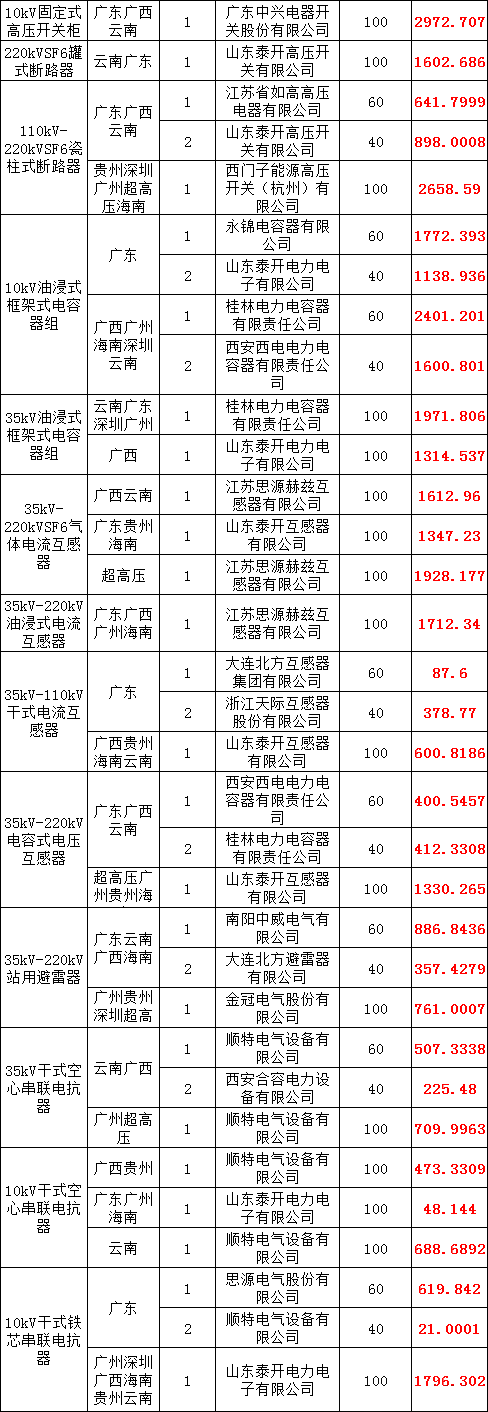 尊时凯龙·(中国区)人生就是搏