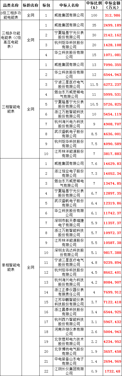 尊时凯龙·(中国区)人生就是搏