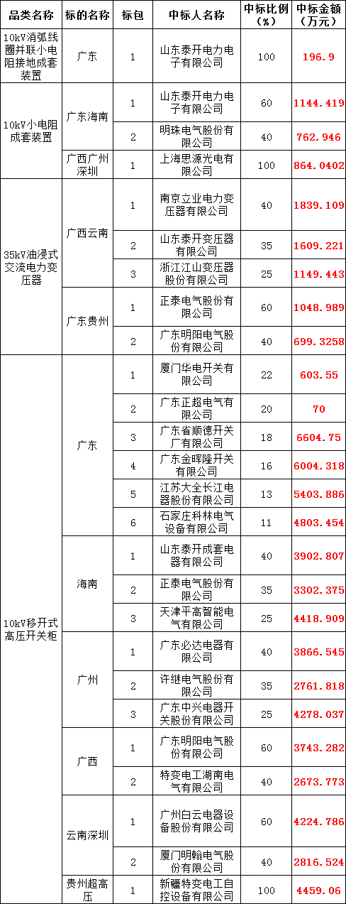 尊时凯龙·(中国区)人生就是搏