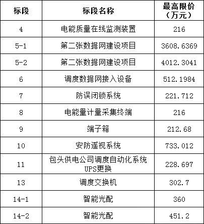 尊时凯龙·(中国区)人生就是搏