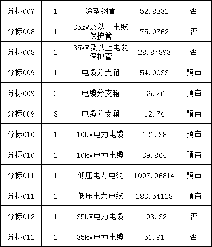 尊时凯龙·(中国区)人生就是搏