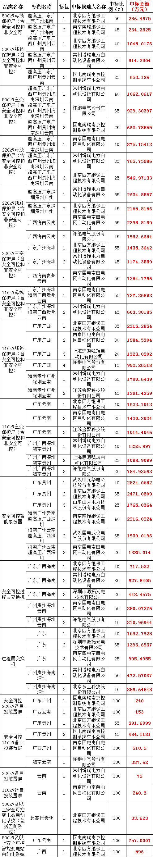 尊时凯龙·(中国区)人生就是搏