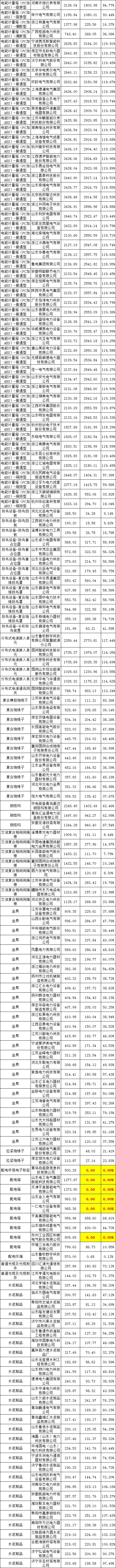 尊时凯龙·(中国区)人生就是搏