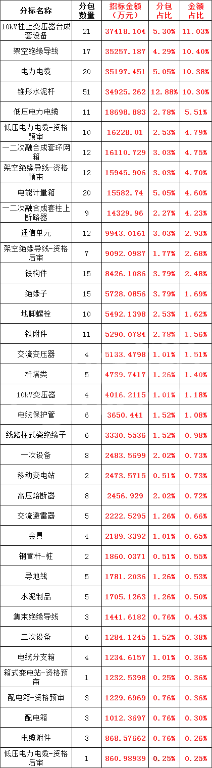 尊时凯龙·(中国区)人生就是搏