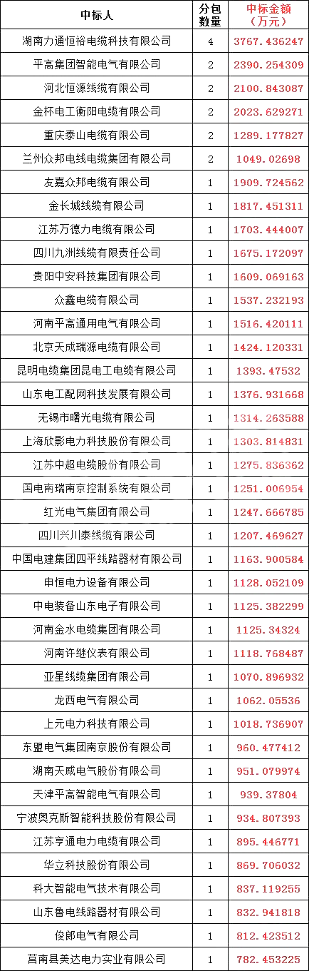 尊时凯龙·(中国区)人生就是搏