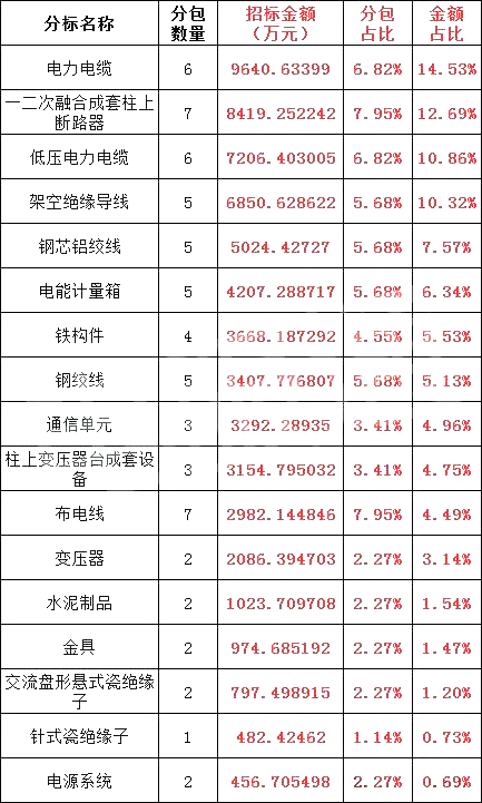 尊时凯龙·(中国区)人生就是搏