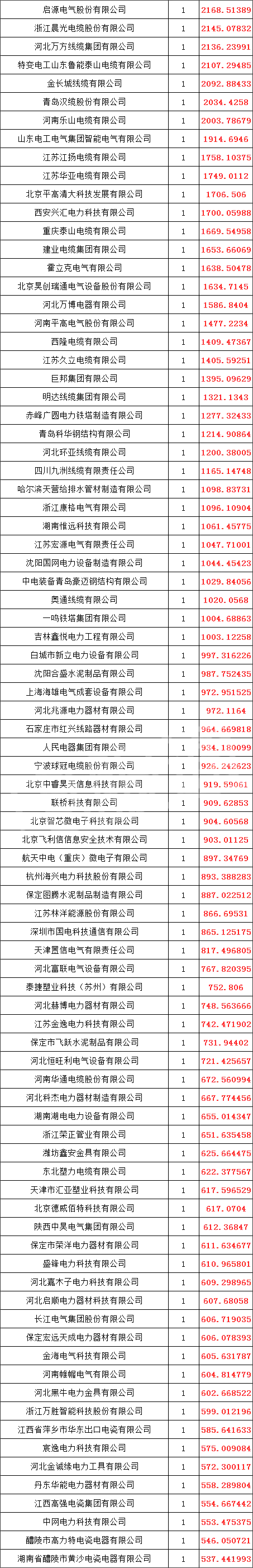 尊时凯龙·(中国区)人生就是搏