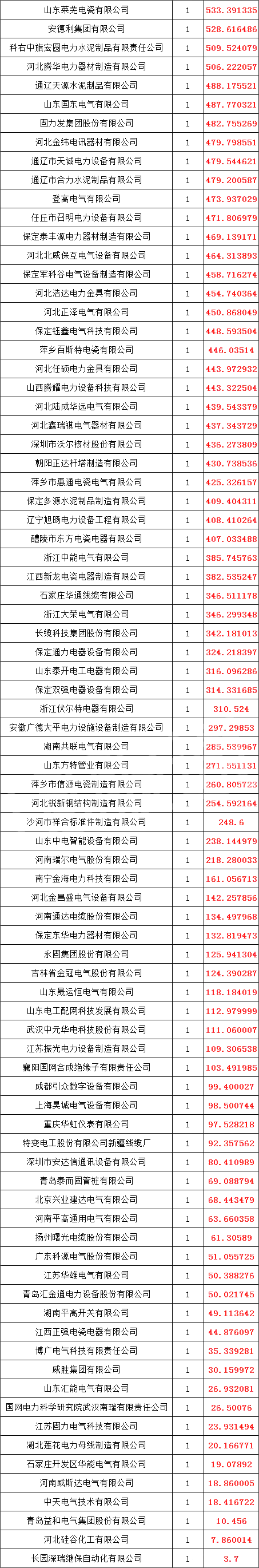 尊时凯龙·(中国区)人生就是搏
