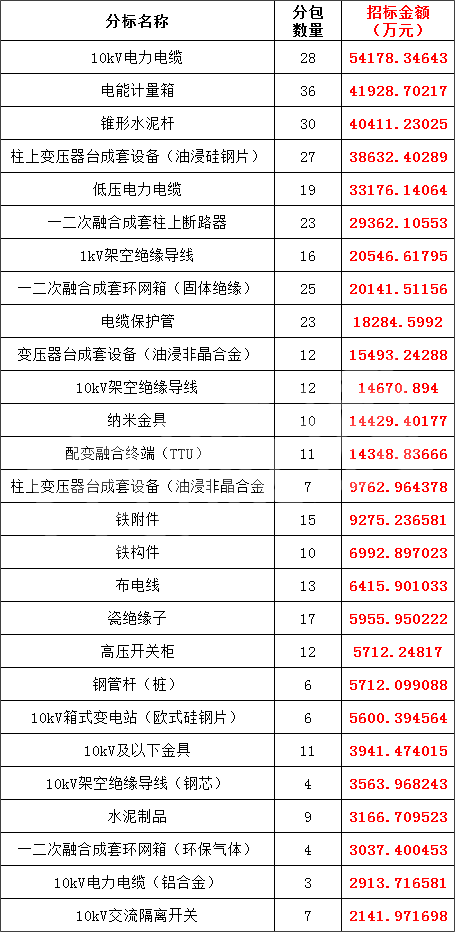 尊时凯龙·(中国区)人生就是搏