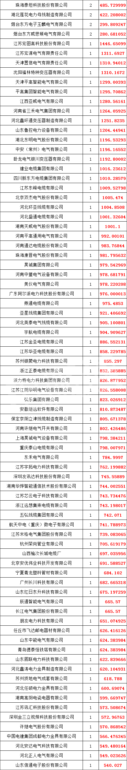 尊时凯龙·(中国区)人生就是搏