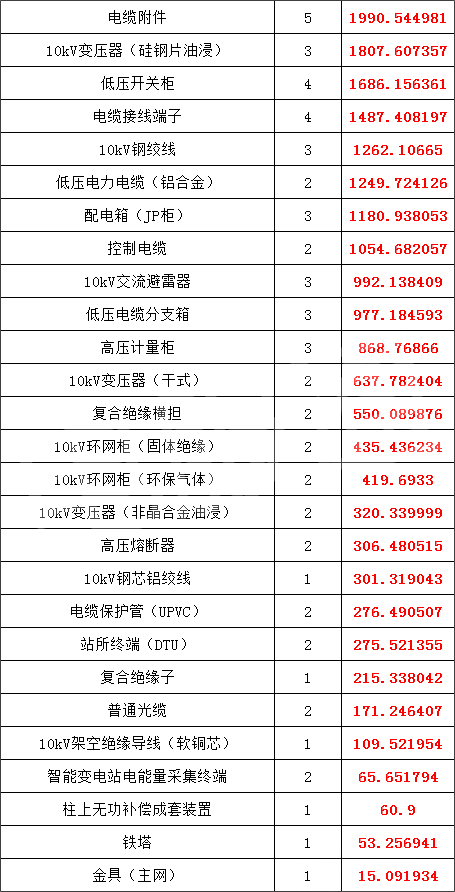 尊时凯龙·(中国区)人生就是搏