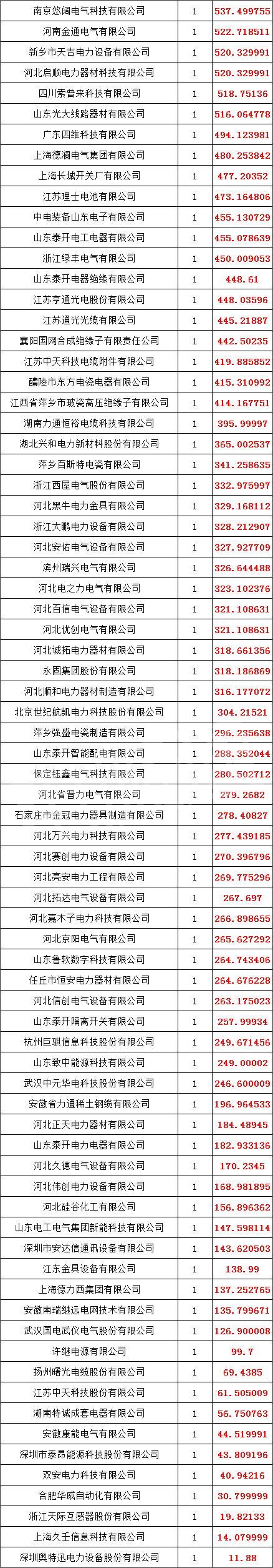 尊时凯龙·(中国区)人生就是搏