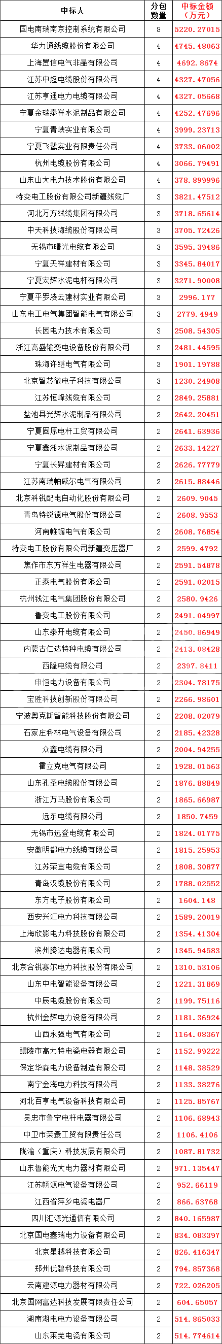 尊时凯龙·(中国区)人生就是搏