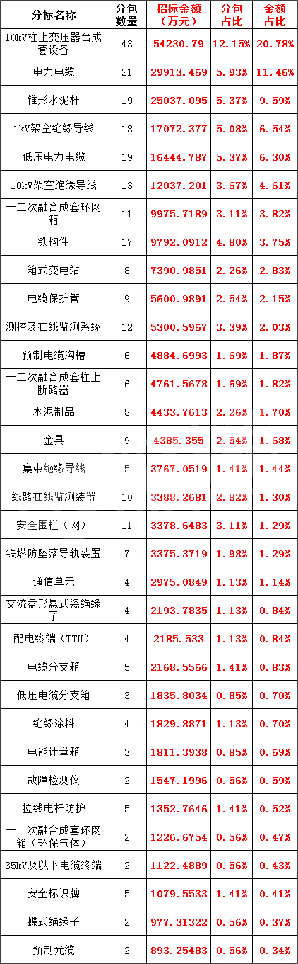 尊时凯龙·(中国区)人生就是搏