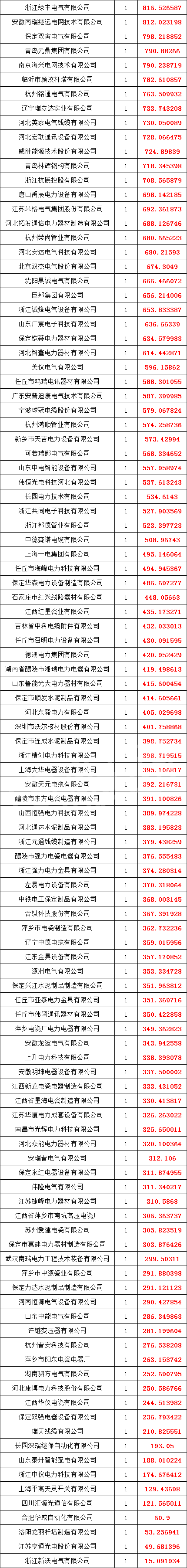 尊时凯龙·(中国区)人生就是搏