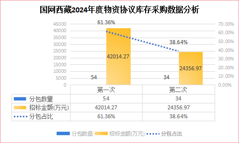 尊时凯龙·(中国区)人生就是搏