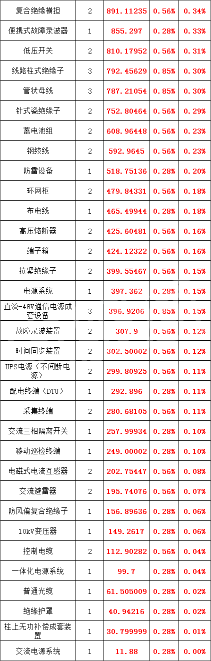 尊时凯龙·(中国区)人生就是搏