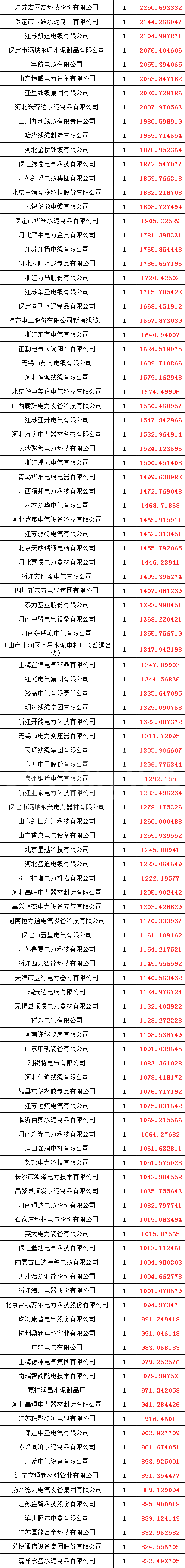 尊时凯龙·(中国区)人生就是搏