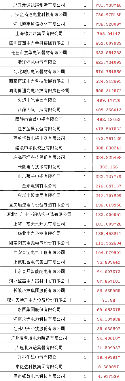 尊时凯龙·(中国区)人生就是搏