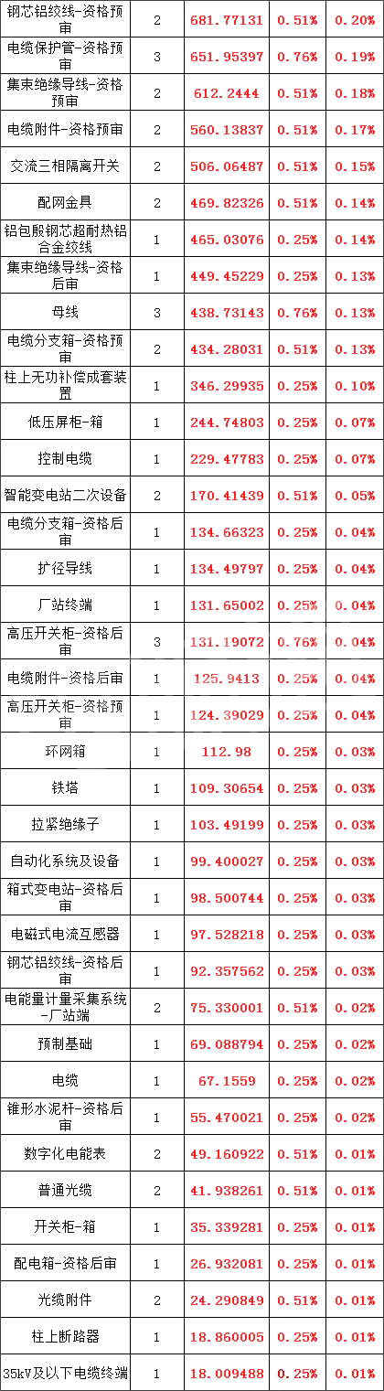 尊时凯龙·(中国区)人生就是搏