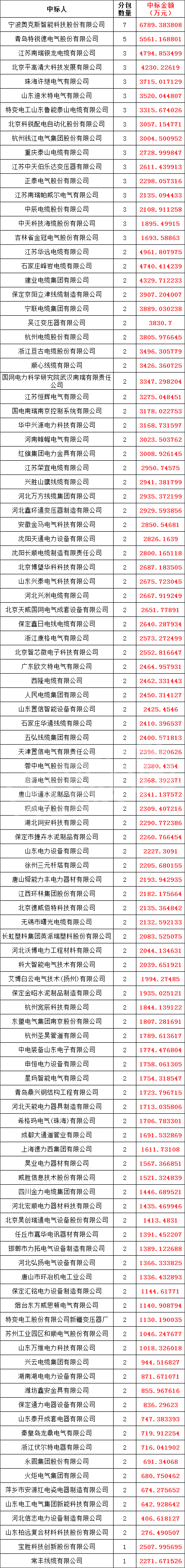 尊时凯龙·(中国区)人生就是搏