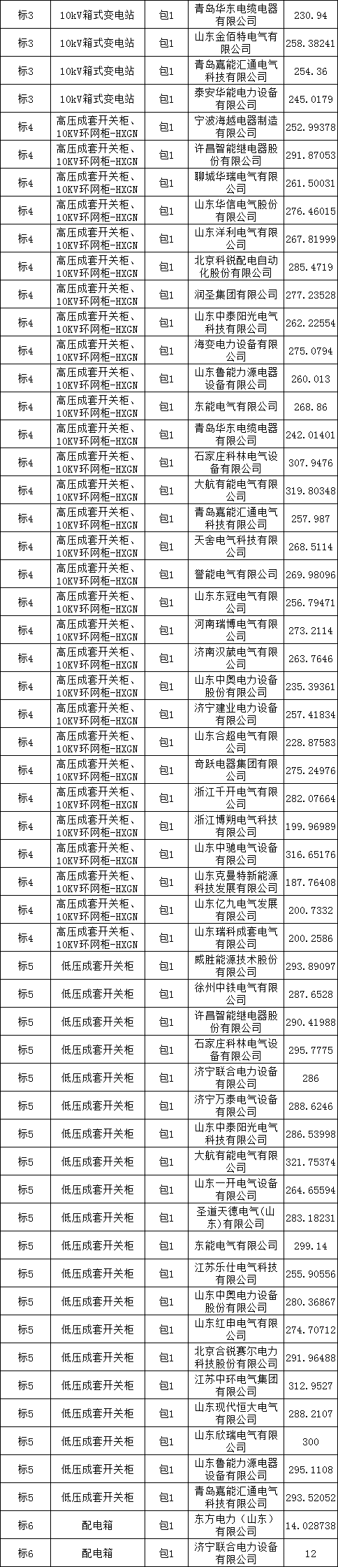 尊时凯龙·(中国区)人生就是搏