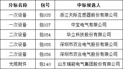 尊时凯龙·(中国区)人生就是搏